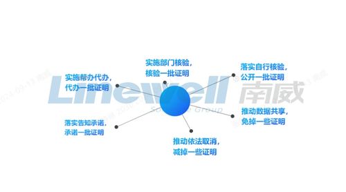 南威軟件融合“網(wǎng)證”技術，加速無證明城市建設