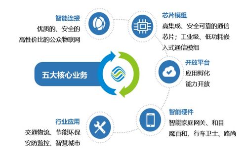 標桿企業參訪 走進中國移動物聯網，探索網絡技術服務新高度
